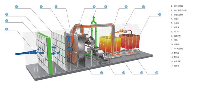 ��ʯ�D(zhu��n)݆+RTO|RCO�߻�ȼ��|����̿����Ó���O��S�ҹ�ˇ���̈D