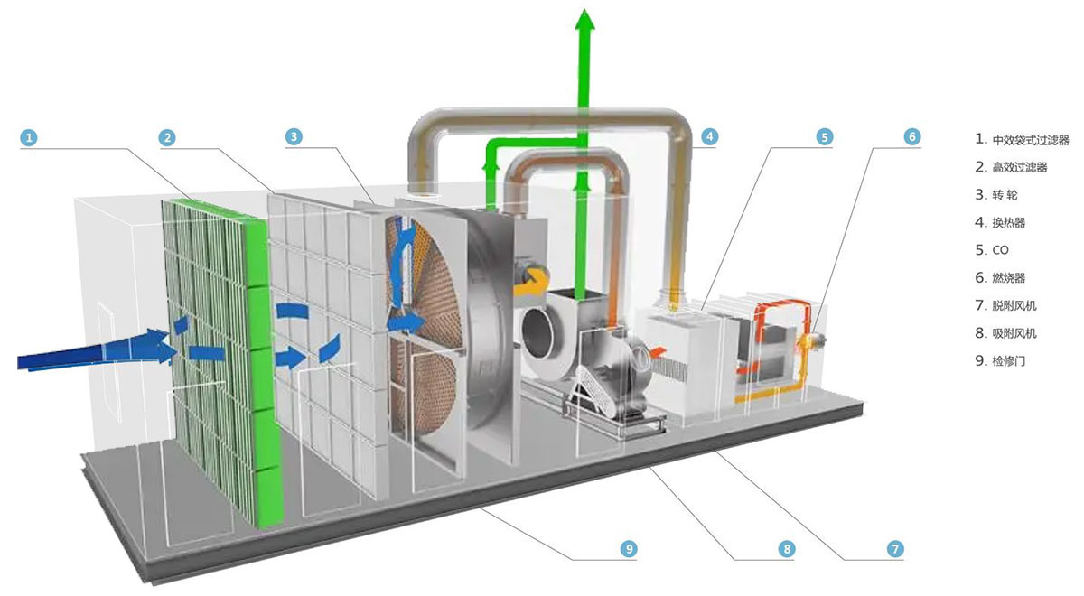 ��ʯ�D(zhu��n)݆+CO|RTO|RTO�߻�ȼ���O(sh��)��S�ҹ�ˇ�O(sh��)Ӌ