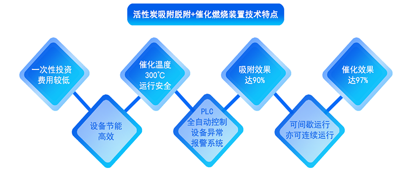 ����̿����Ó��+rco�߻�ȼ���O(sh��)��|rto�O(sh��)��S�҃�(y��u)�݈D