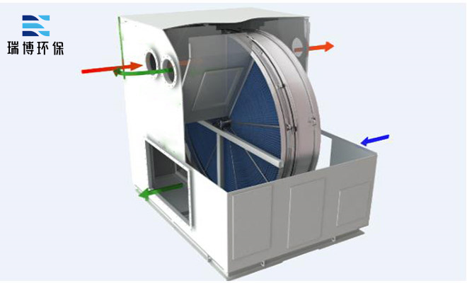 ��ʯ�D(zhu��n)݆|RTO�߻�ȼ��|ӡˢ�U��̎��|�S�ҡ��𲩏S��