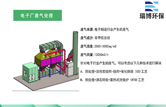 ��ӏS�U��̎���O(sh��)����P(gu��n)�I�����c��(y��u)������,�͉�ȼ��,�����U��̎���O(sh��)��,�߻������O(sh��)��,RCO�߻�ȼ��